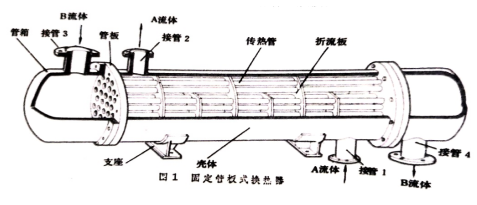 換熱器